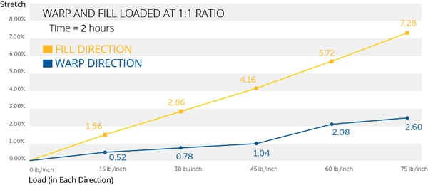 3820_Stretch-chart-1 (1)