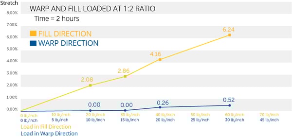 3820_Stretch-chart-2