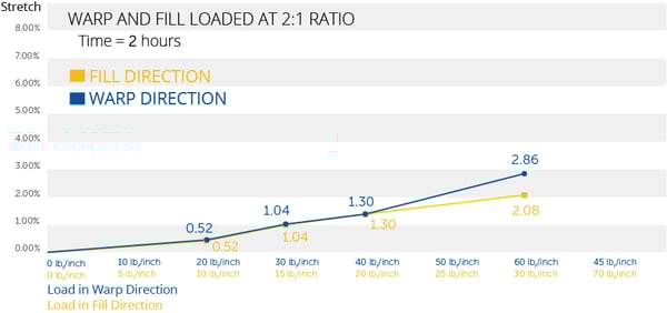 3820_Stretch-chart-3