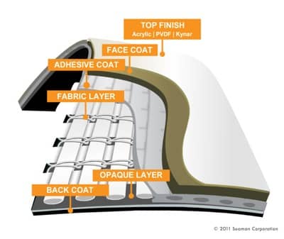 Shelter-Rite Architectural Fabrics Cross Section